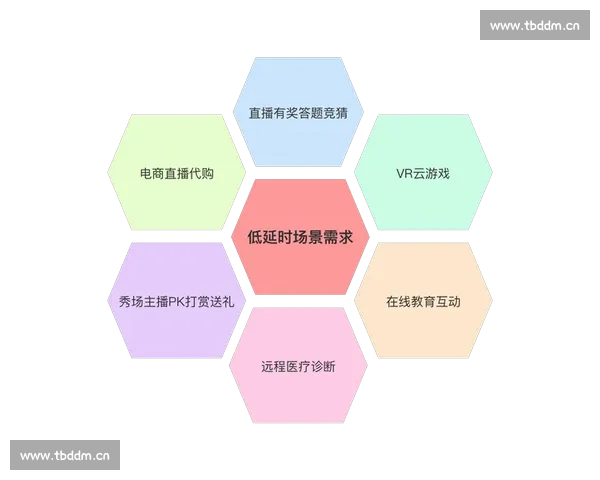 提升赛事直播流畅体验打造稳定高清无延迟观看新标准平台方案