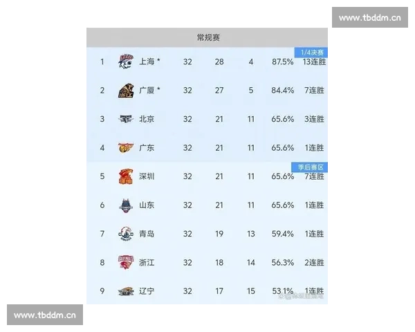 最新篮球联赛积分榜全面解析球队排名走势与胜负关键影响因素 - 副本 - 副本 最新篮球联赛积分榜全面解析球队排名走势与胜负关键影响因素 - 副本 - 副本