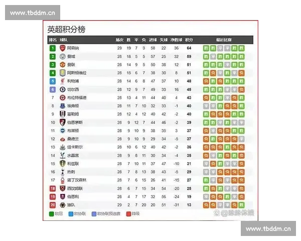 英超联赛实时比分更新 一线队赛事最新战况及时掌握 - 副本 (3)